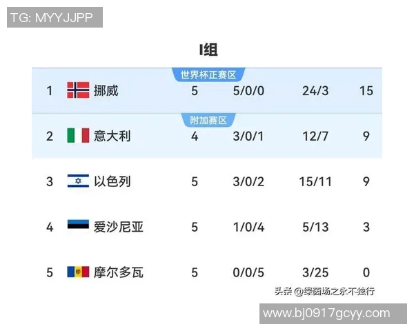 足球比赛挪威直播观看指南及平台推荐一览